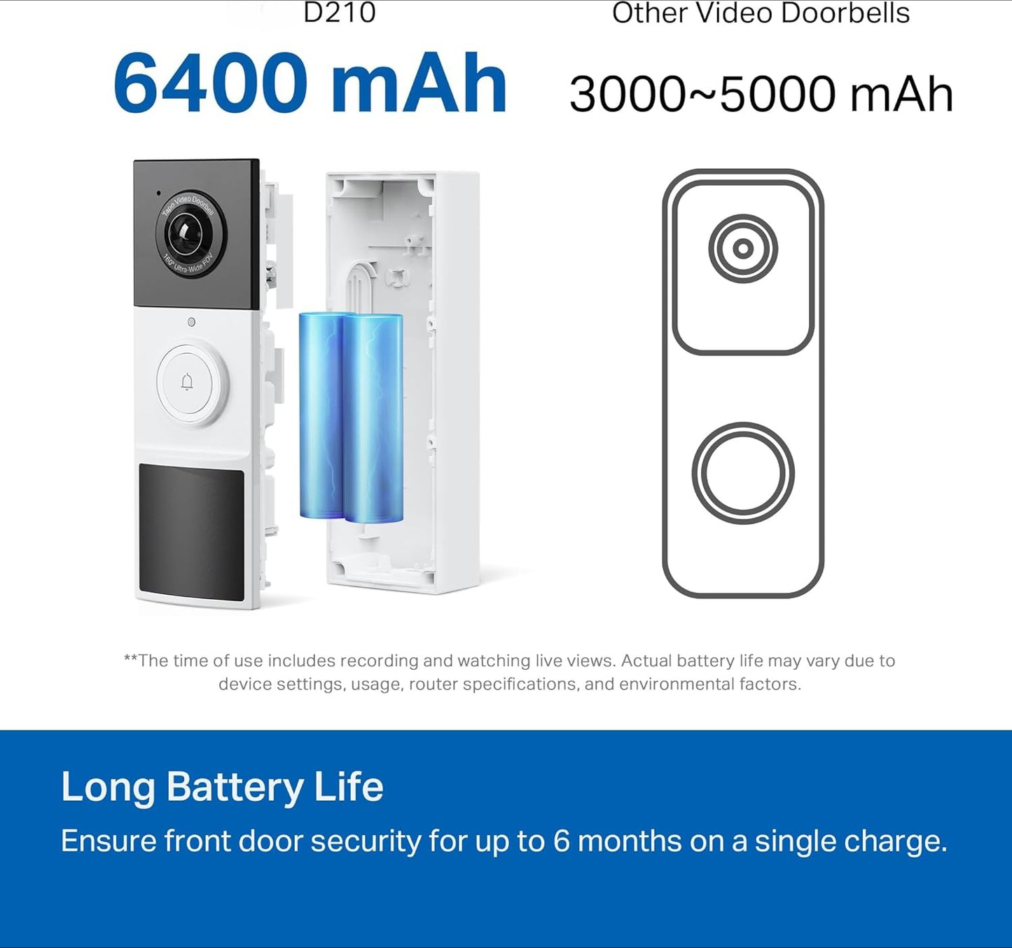 OMOMMD 2K Wireless Smart Video Doorbell with Chime - 160° Ultra-Wide View,Person Detection, Ring Call, 2-Way Audio, Subscription-Free Local Storage/Optional Cloud, Motion Only Alert, D210