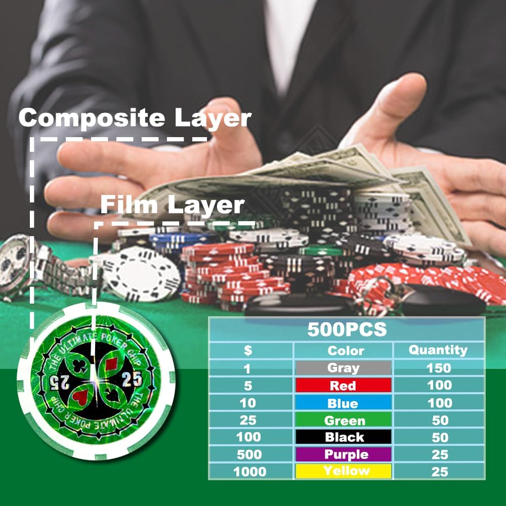 OMOMMD 500 Clay Composite Poker Chips Set with Aluminum Case, Two Decks of Playing Cards, Dealer and Blind Button&5 Dices for Poker, Texas Hold'em, Blackjack, Casino Games at Home