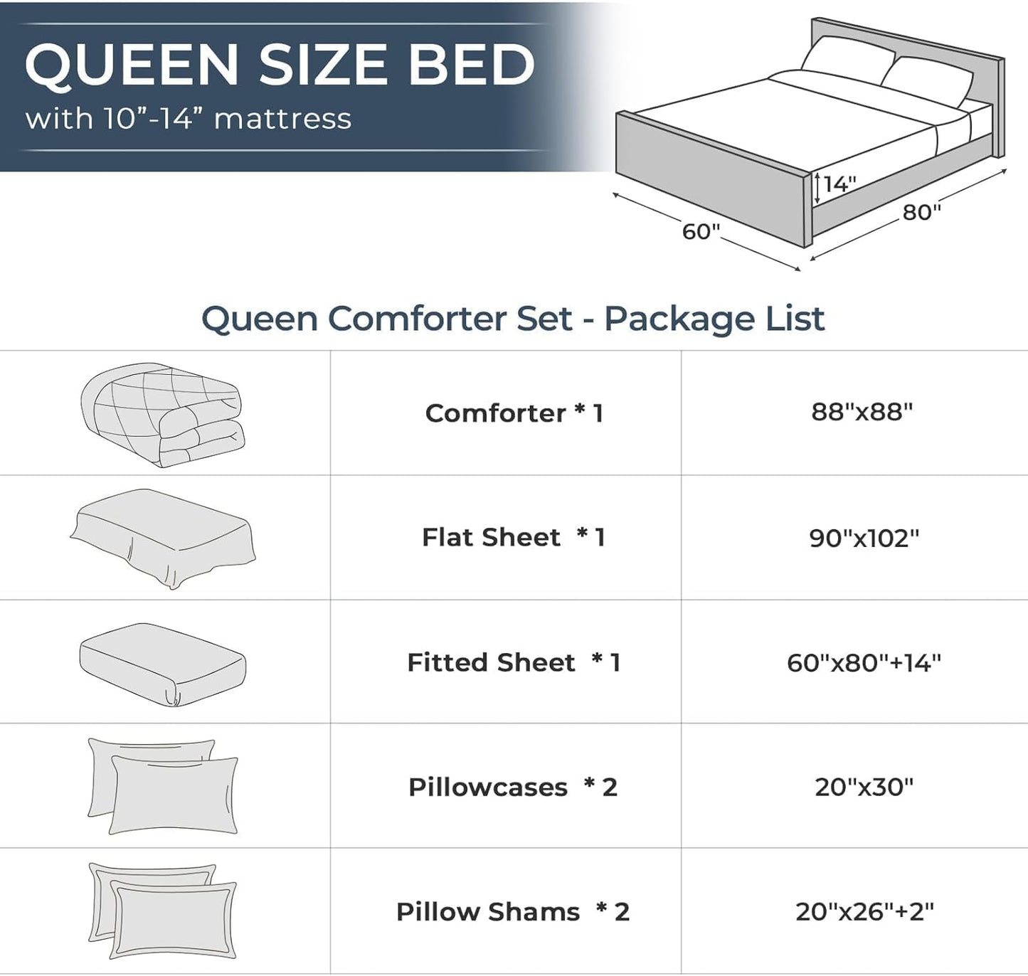 7 count Queen Comforter Set,  with  Comforter, Flat Sheet, Fitted Sheet, Pillowcases, Pillow Shams
