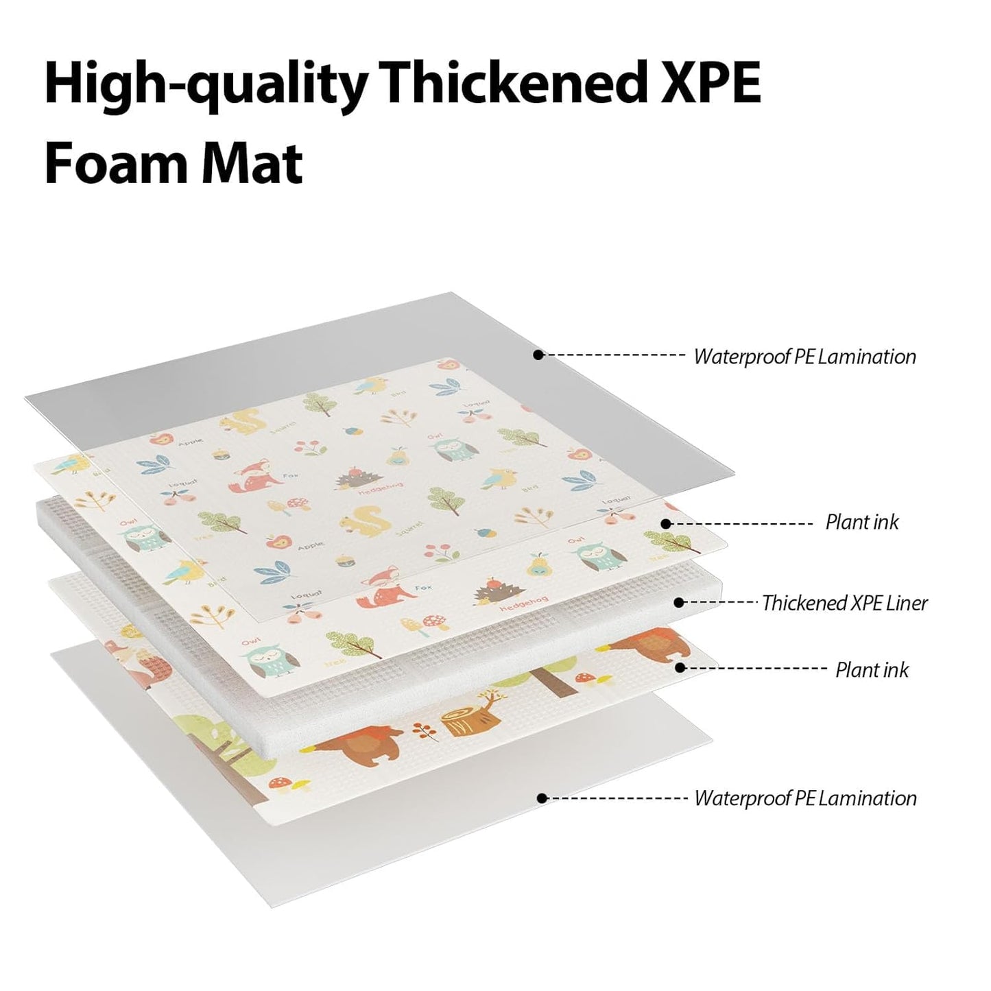 OMOMMD Baby Play Mat, 50 x 50 Inch Play Mat Perfect for Use Baby Playpen, Foldable Baby Foam Playmat for Floor, Portable Waterproof Activity PlayMats for Babies, Infants and Toddlers