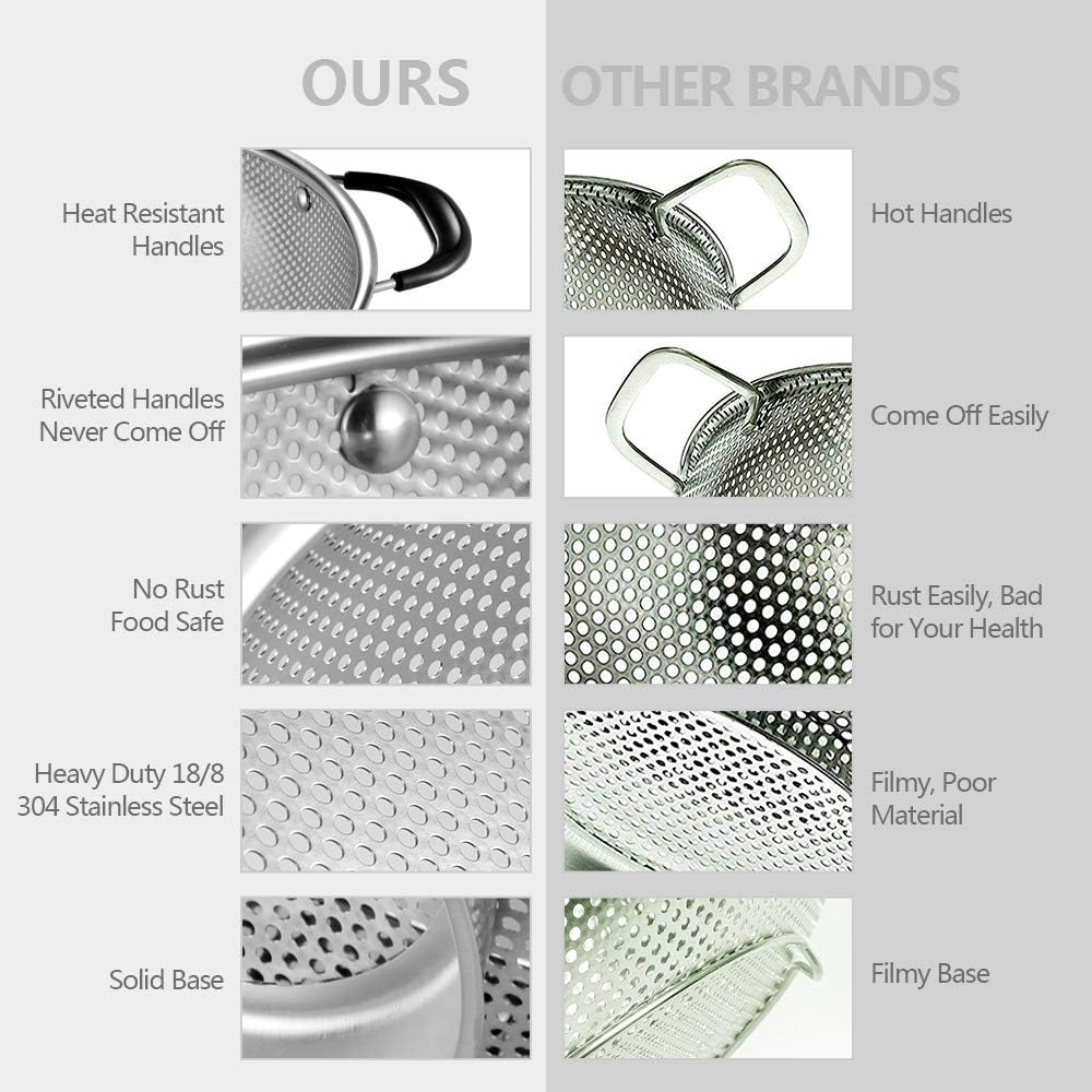 18/8 Stainless Steel Colander, Easy Grip Micro-Perforated 5-Quart Colander, Strainer with Riveted and Heat Resistant Handles