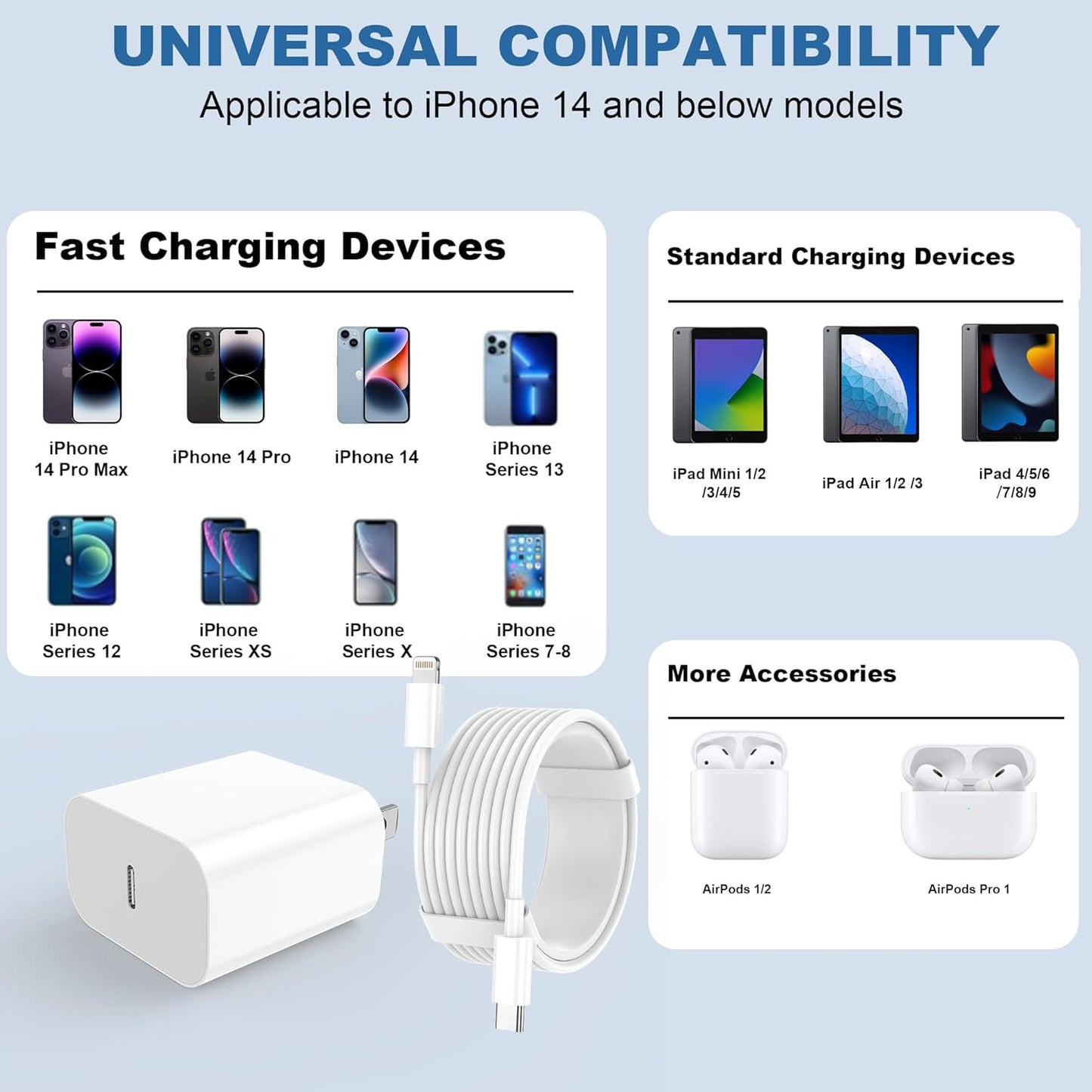 OMOMMD iPhone Charger Fast Charging 2 Pack Type C Wall Charger Block with 2 Pack [6FT&10FT] Long USB C to Lightning Cable for iPhone 14/13/12/12 Pro Max/11/Xs Max/XR/X,AirPods Pro