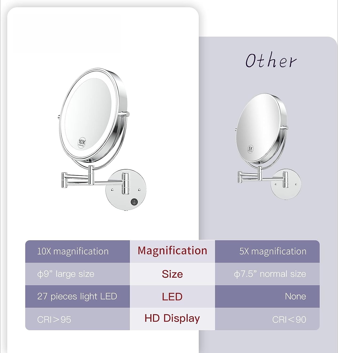 9" Large Size Wall Mounted Lighted Makeup Vanity Mirror, 1X/10X Magnifying  Bathroom Mirror
