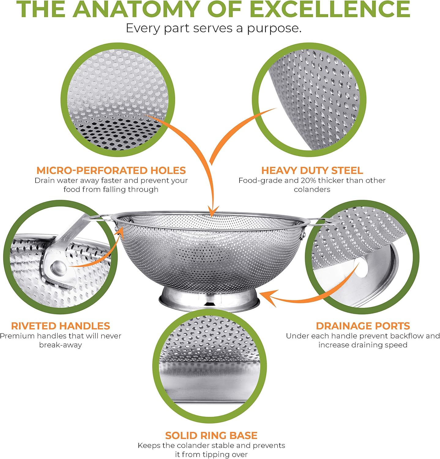 Stainless Steel Micro-Perforated 5-Quart Colander - Professional Strainer with Heavy Duty Handles