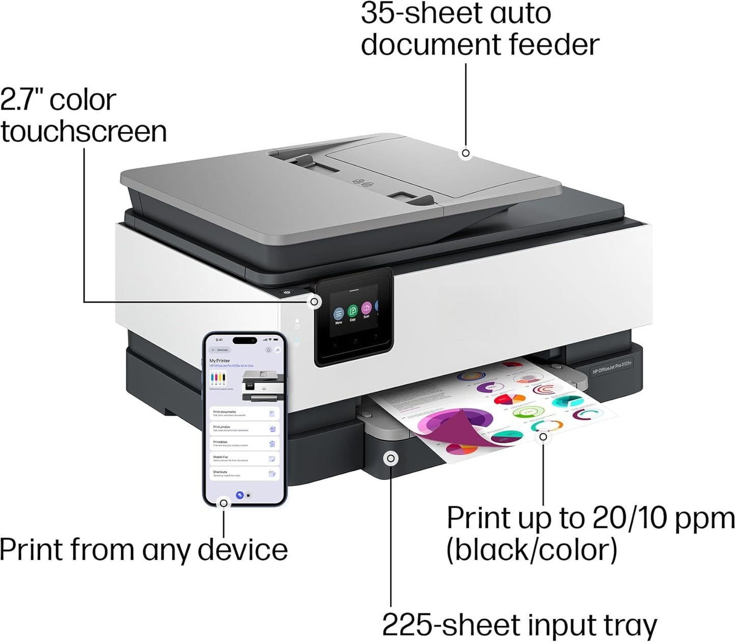 OMOMMD  OfficeJet Pro 8125e Wireless All-in-One Color Inkjet Printer, Print, scan, Copy, ADF, Duplex Printing Best-for-Home Office, 3 Month Instant Ink Trial Included, AI-Enabled (405T6A)