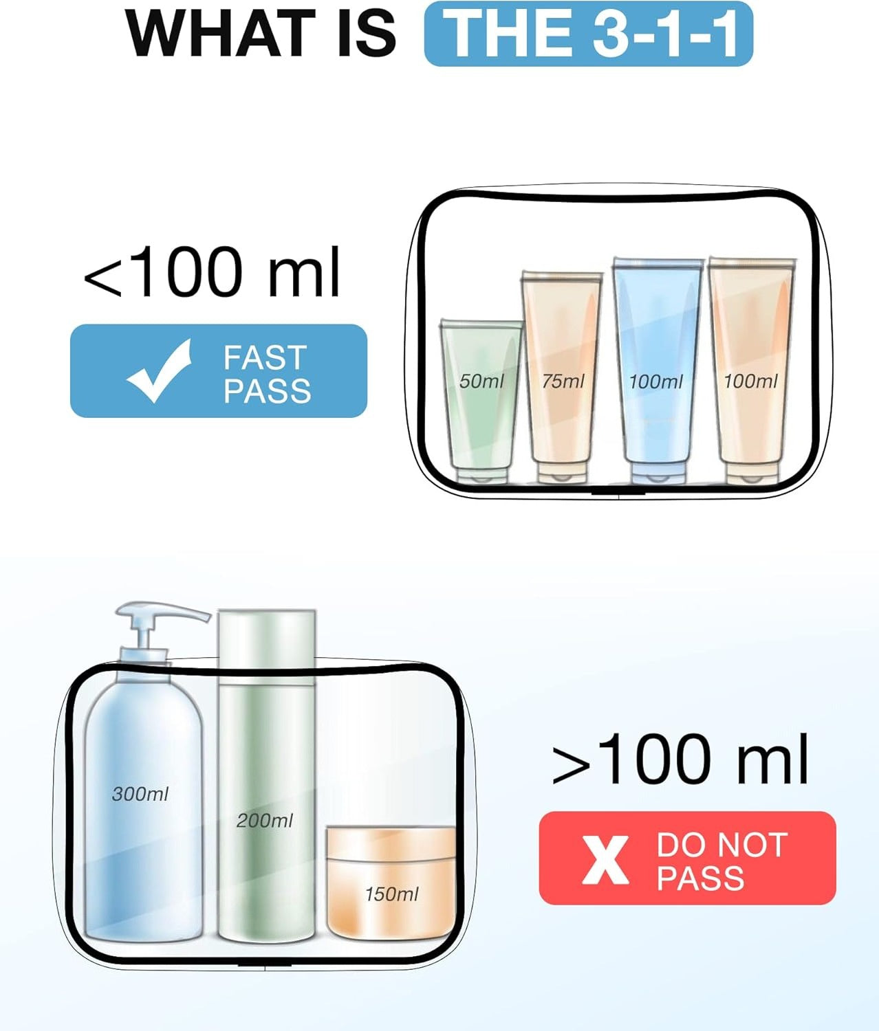 Clear Toiletry Bag, 2 Pack Toiletry Bag Carry on Travel Accessories Bag  Airline Bags Water Repellent