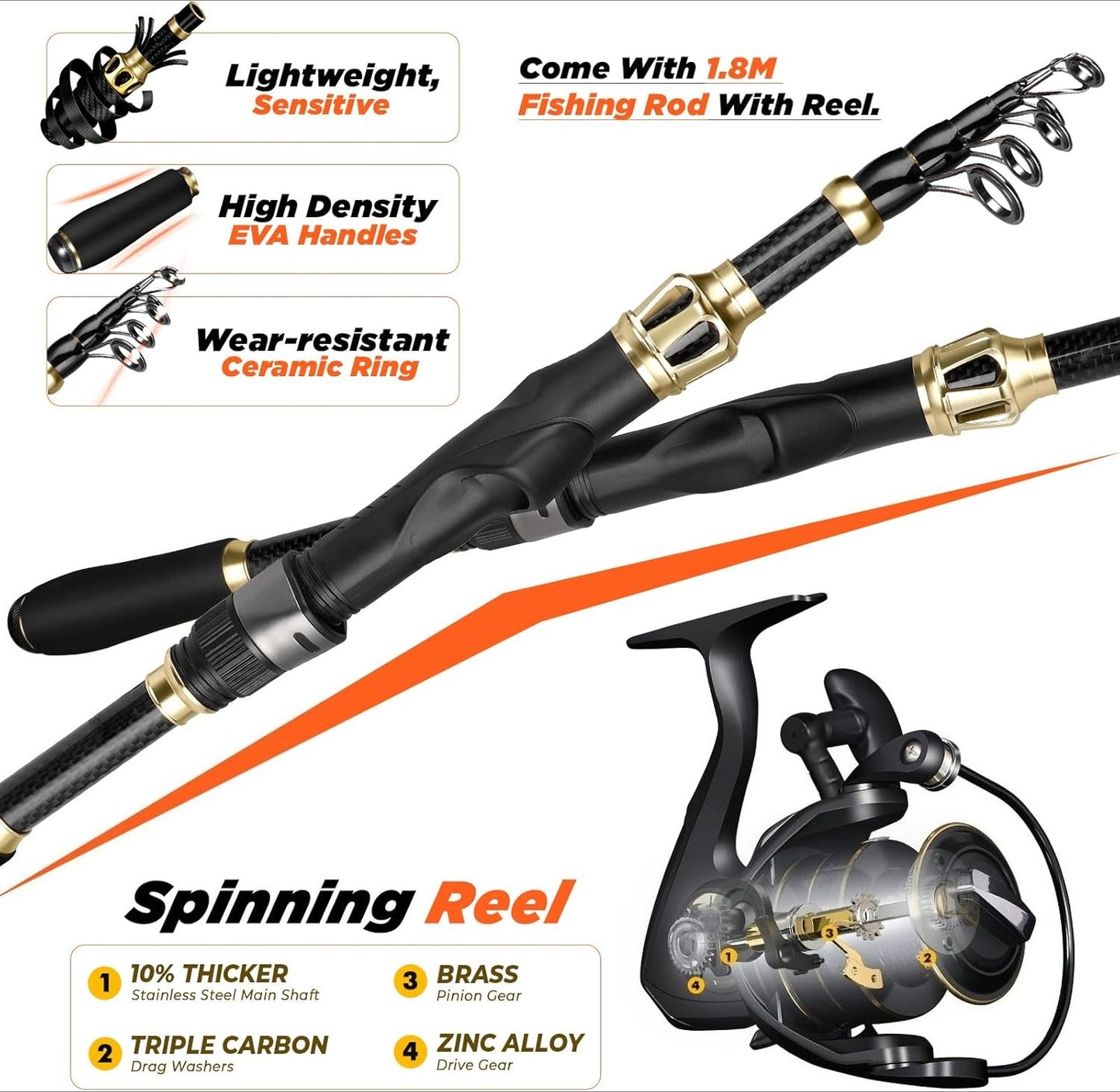 Fishing Backpack with Fishing Rod and Reel Combos Tackle Boxes