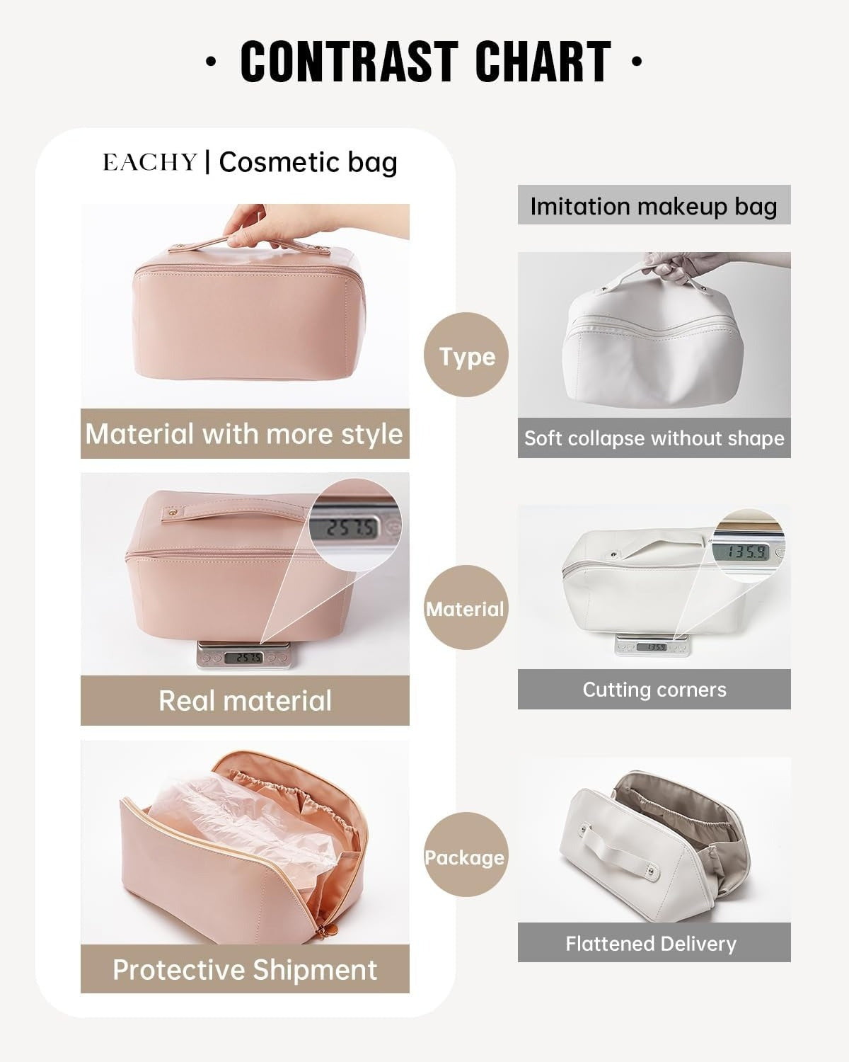 Travel Makeup Bag,Large Capacity Cosmetic Bags for Women, Waterproof Portable Pouch Bag